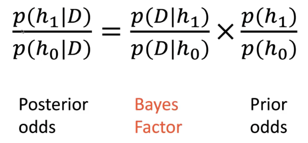 Bayes' Factor Illustration